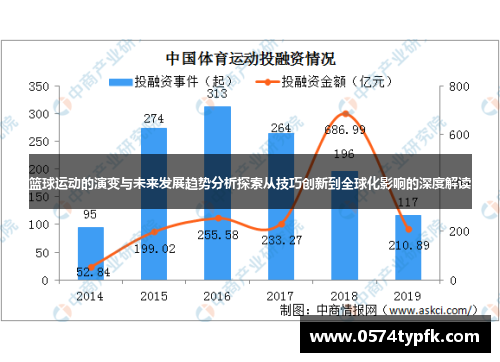 篮球运动的演变与未来发展趋势分析探索从技巧创新到全球化影响的深度解读