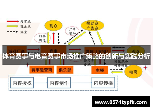 体育赛事与电竞赛事市场推广策略的创新与实践分析