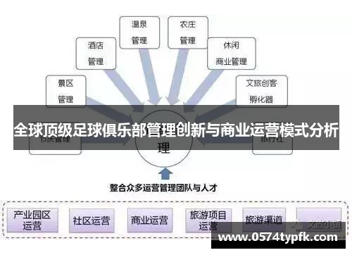 全球顶级足球俱乐部管理创新与商业运营模式分析