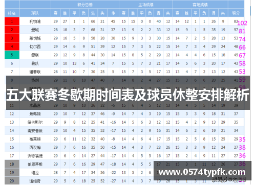 五大联赛冬歇期时间表及球员休整安排解析
