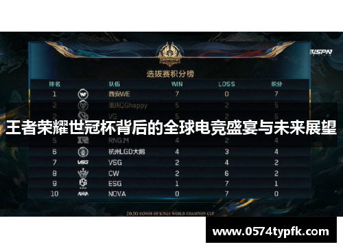 王者荣耀世冠杯背后的全球电竞盛宴与未来展望
