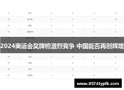 2024奥运会奖牌榜激烈竞争 中国能否再创辉煌