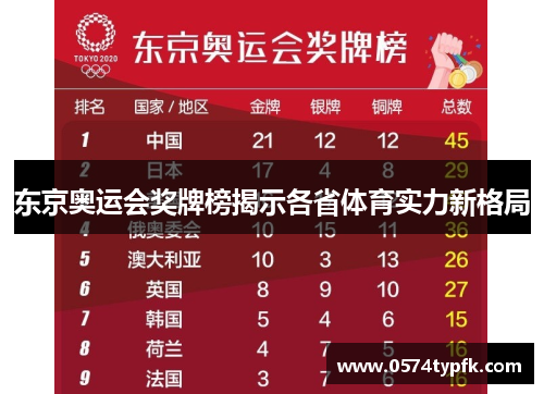东京奥运会奖牌榜揭示各省体育实力新格局