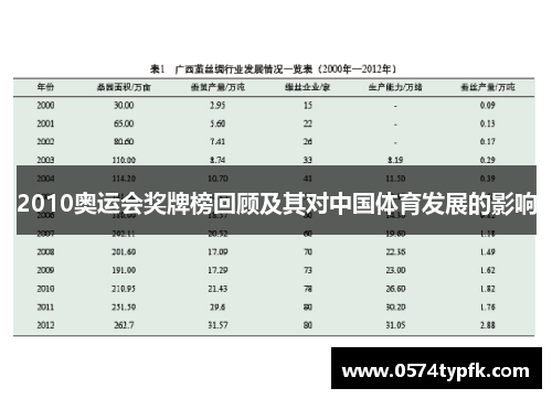 2010奥运会奖牌榜回顾及其对中国体育发展的影响